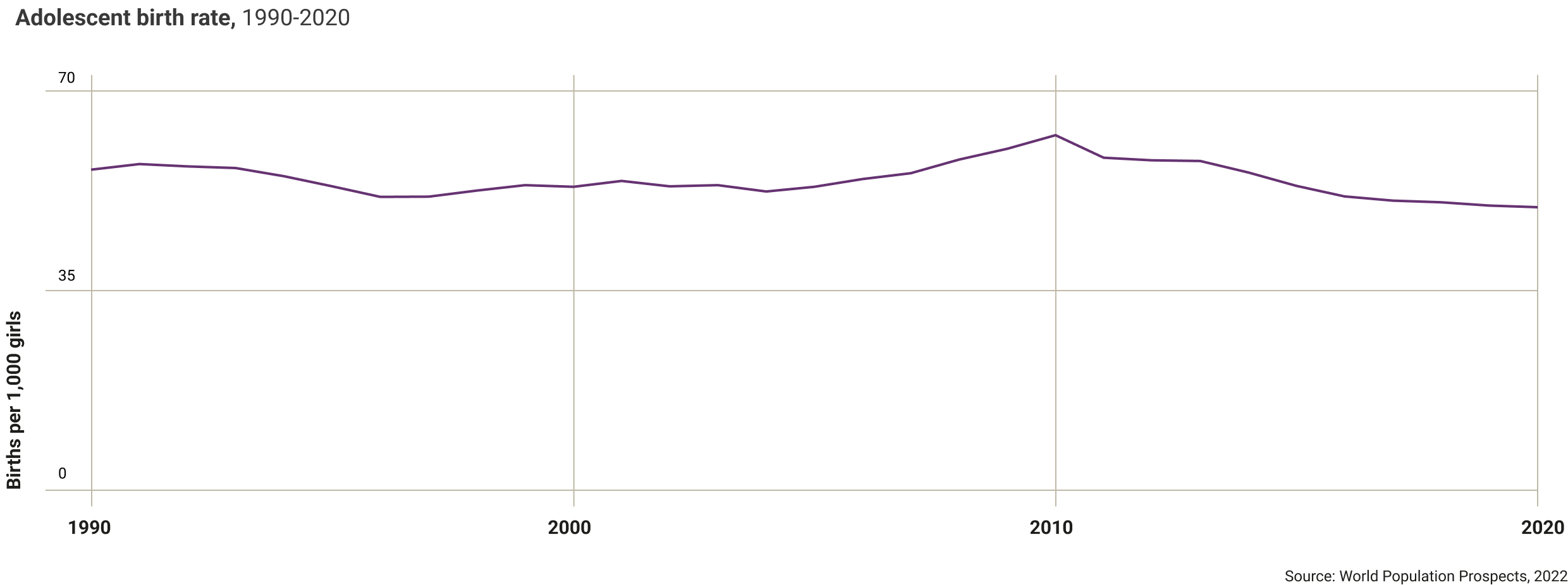 philippines-adolescence-birth-rate-1990-2020.png
