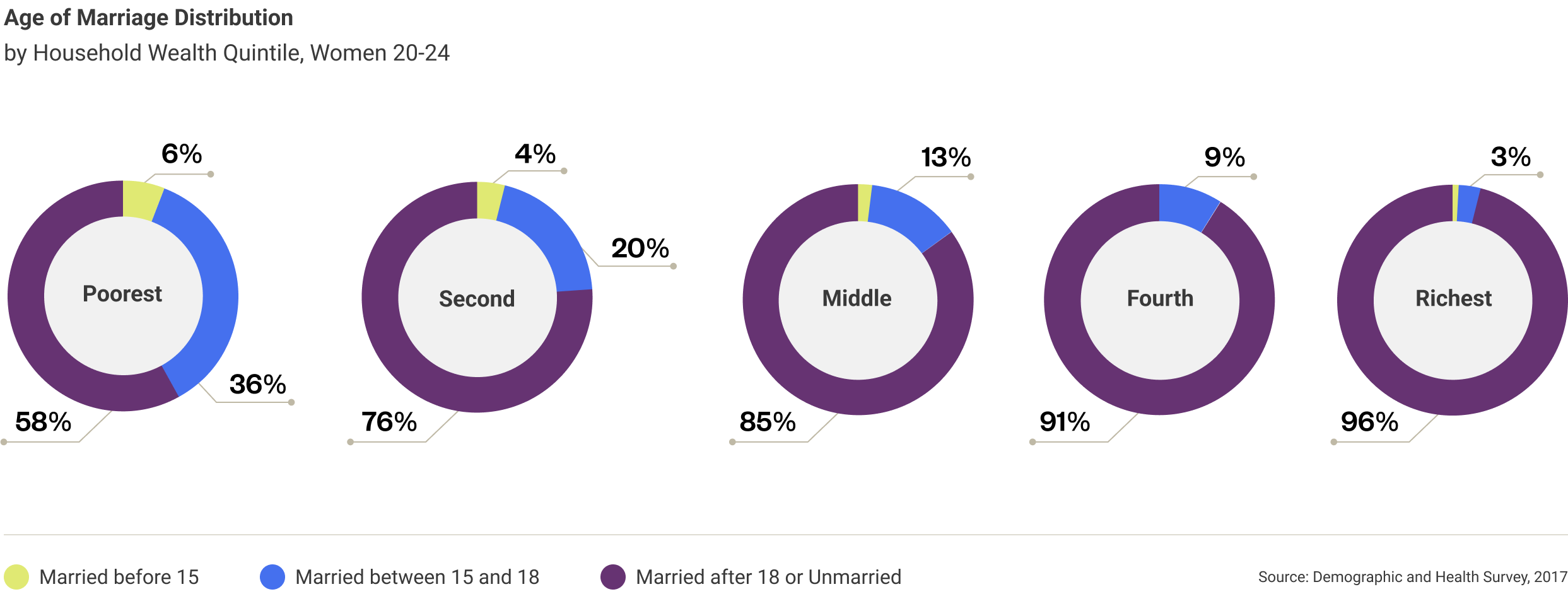 philippines-age-of-marriage-distribution.png