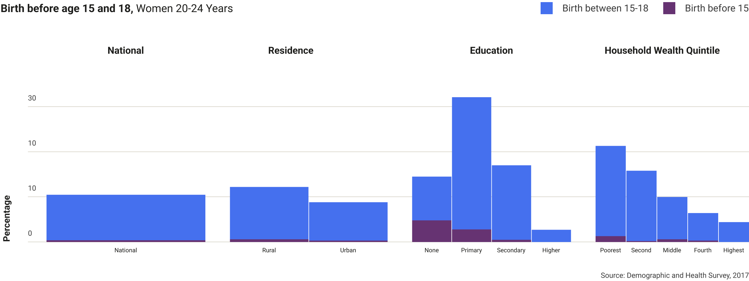 philippines-birth-before-age-15-18