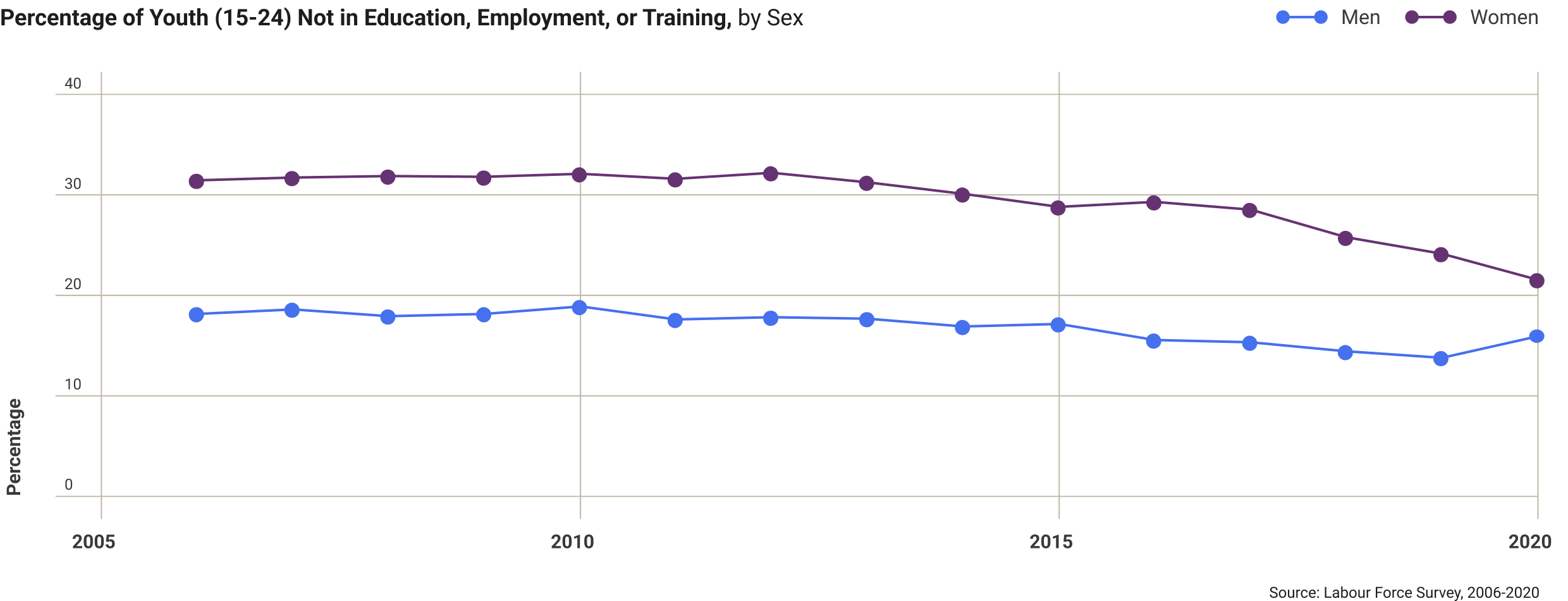 philippines-percentage-of-youth