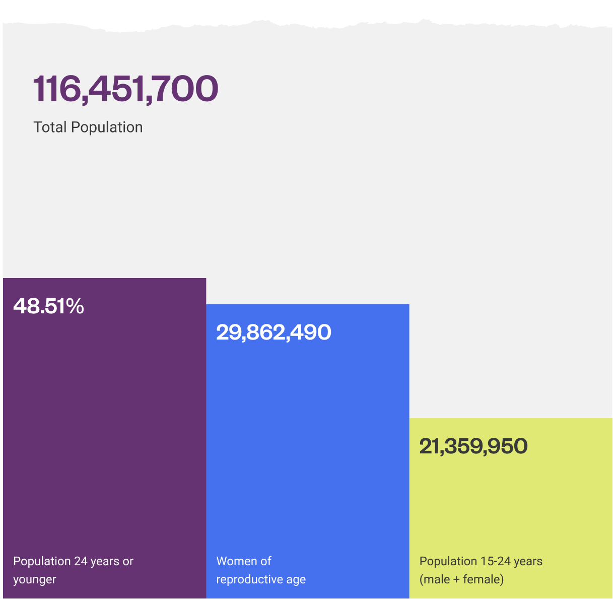 philippines-population