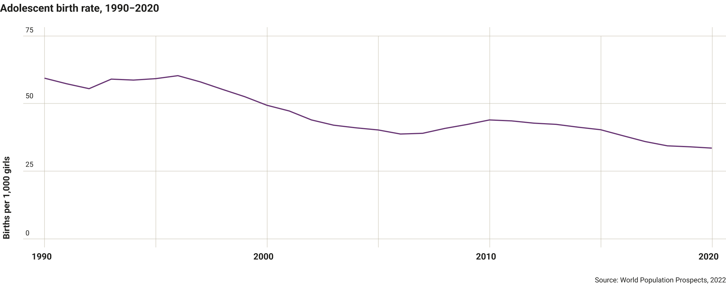 rwanda-adolescence-birth-rate