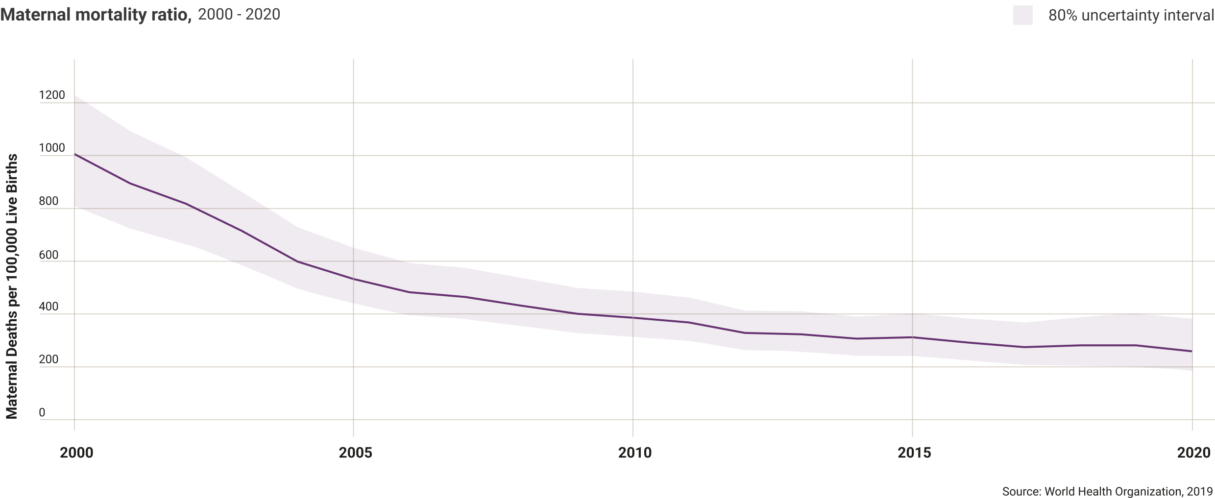 rwanda-maternal-mortality-ratio.png