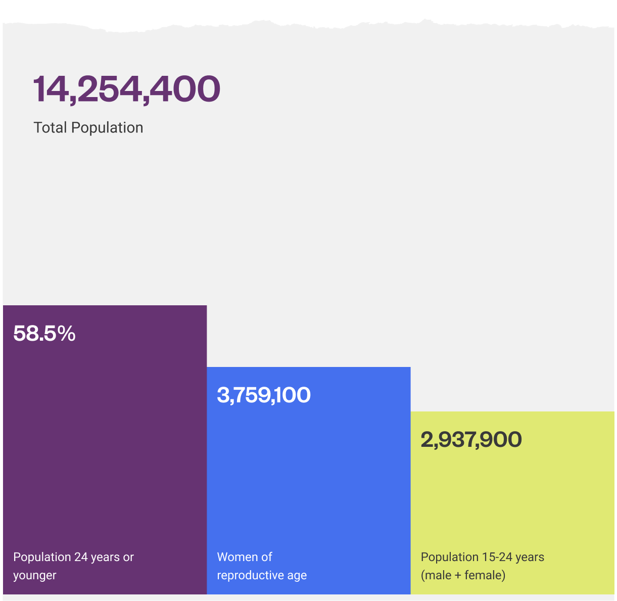 rwanda-population