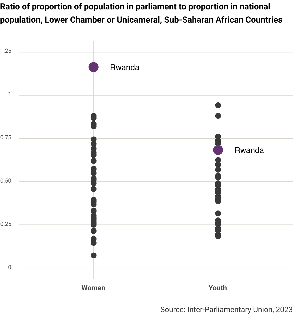 rwanda-ratio-of-population.png