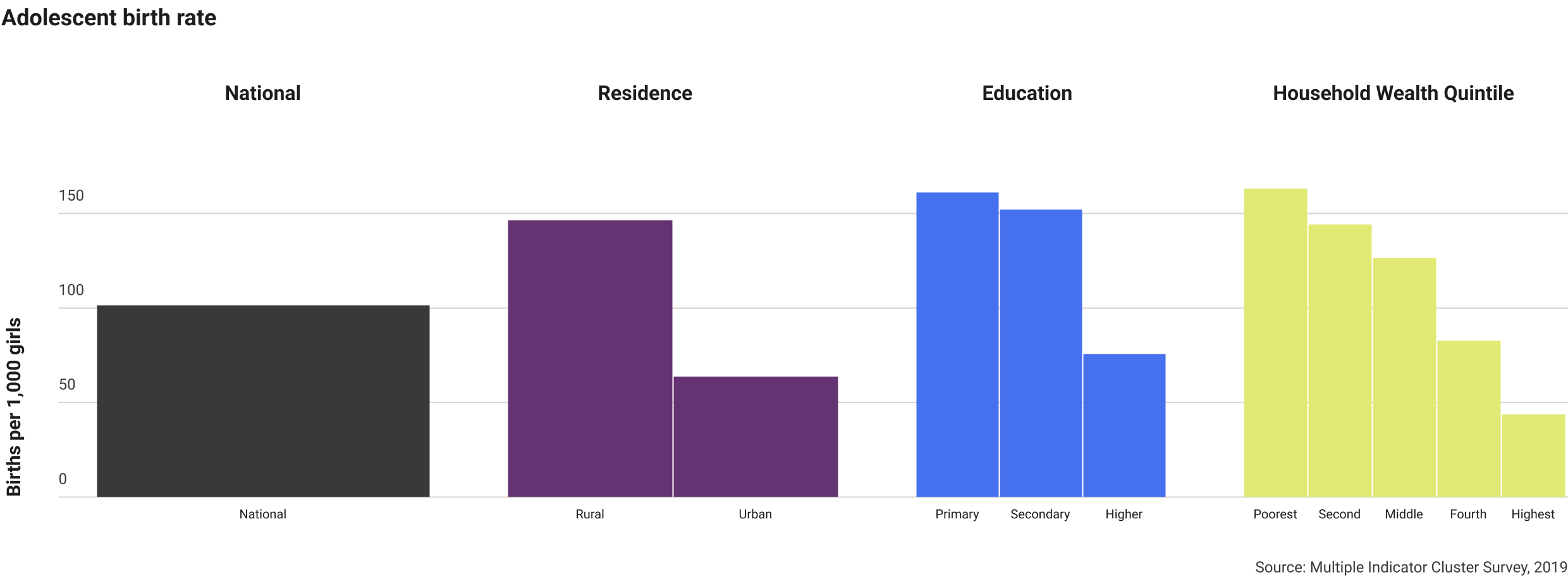 sierra-leone-adolescence-birth-rate-1