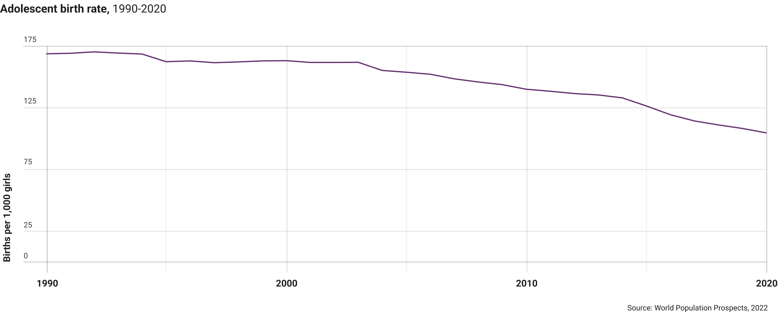 sierra-leone-adolescence-birth-rate-2