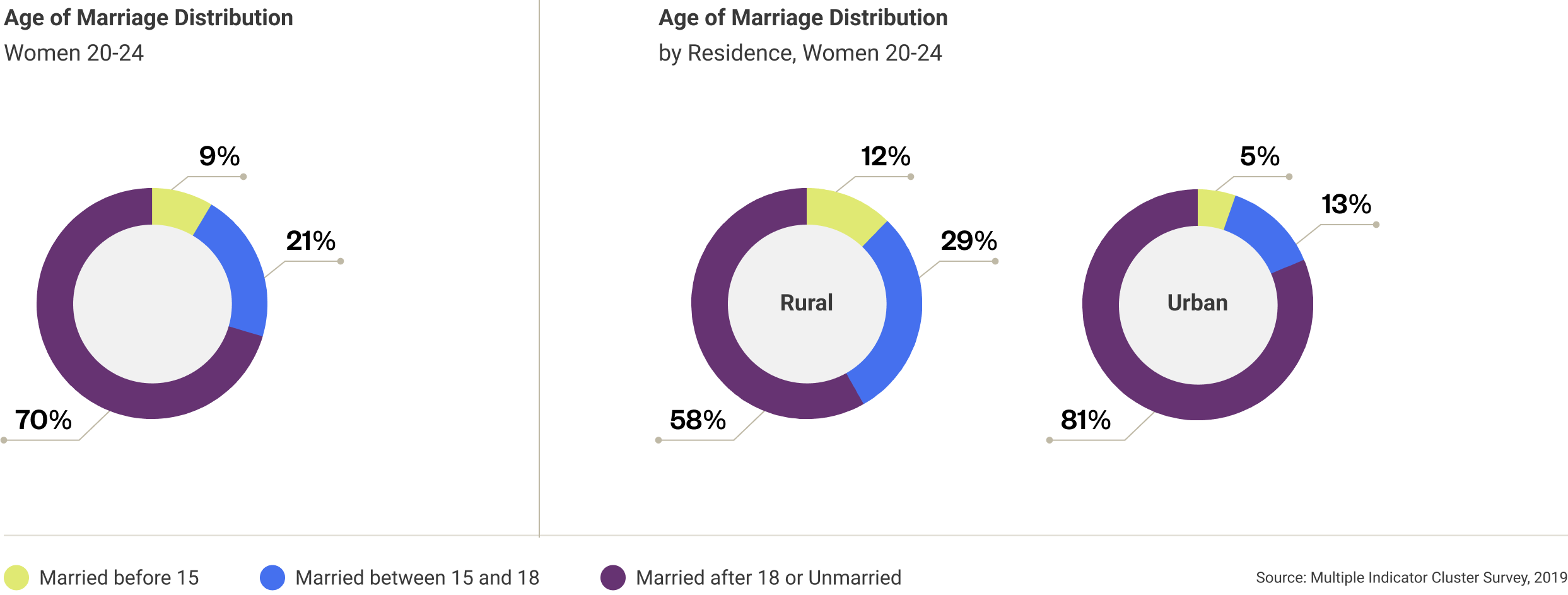 sierra-leone-maternal-mortality-ratio-1