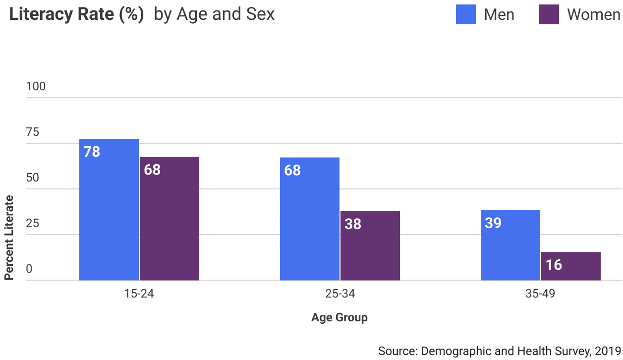 sierra-leone-literacy-rate