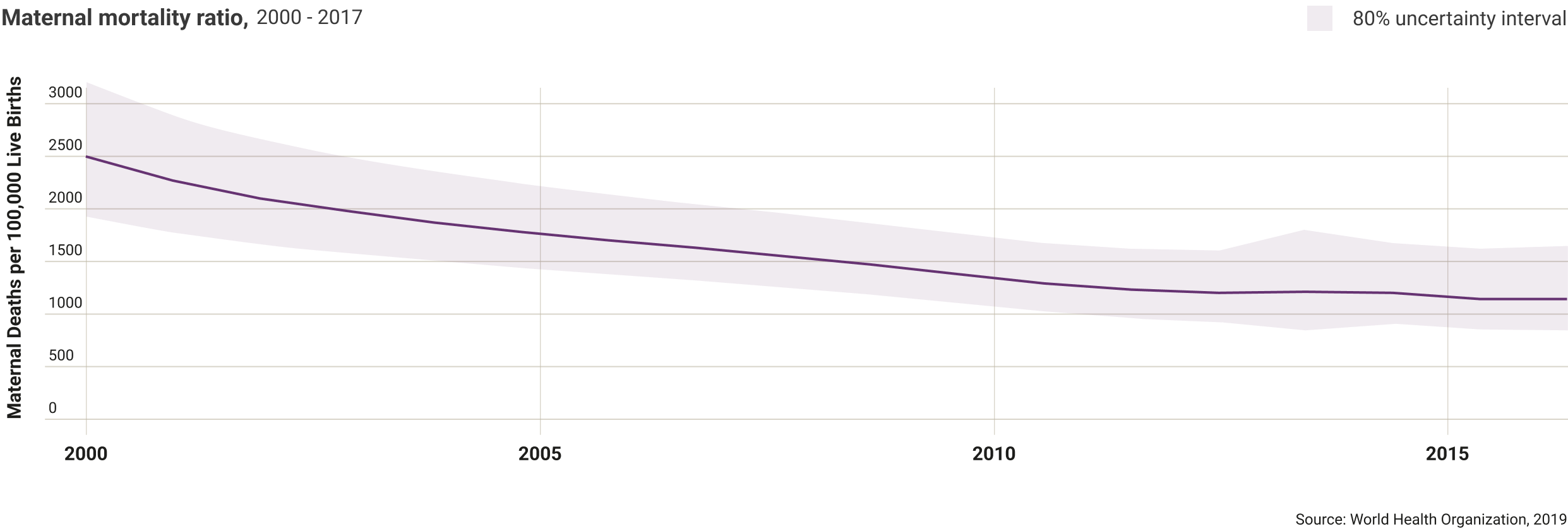 sierra-leone-maternal-mortality-ratio