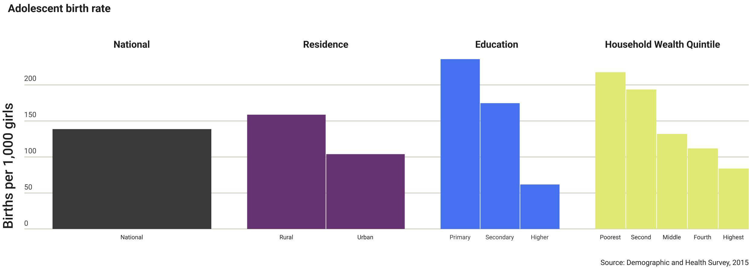 tanzania-adolescence-birth-rate.png