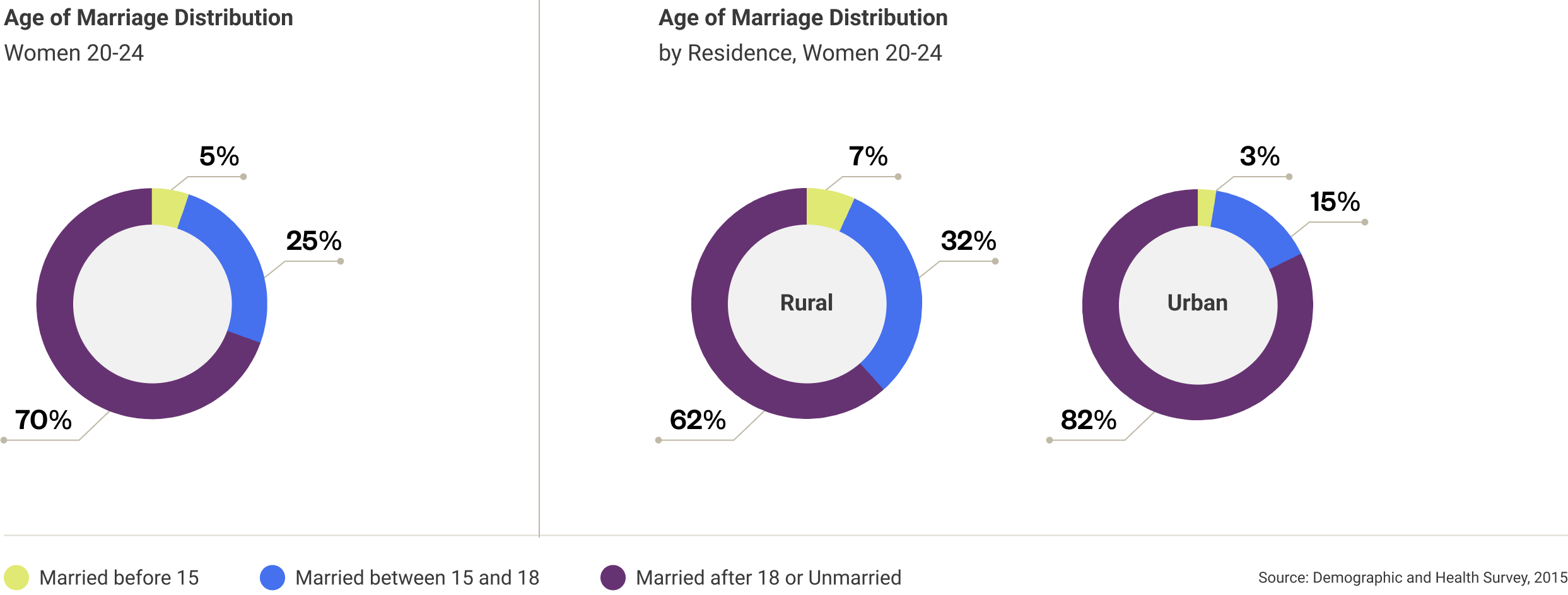 tanzania-age-of-marriage-distribution-1