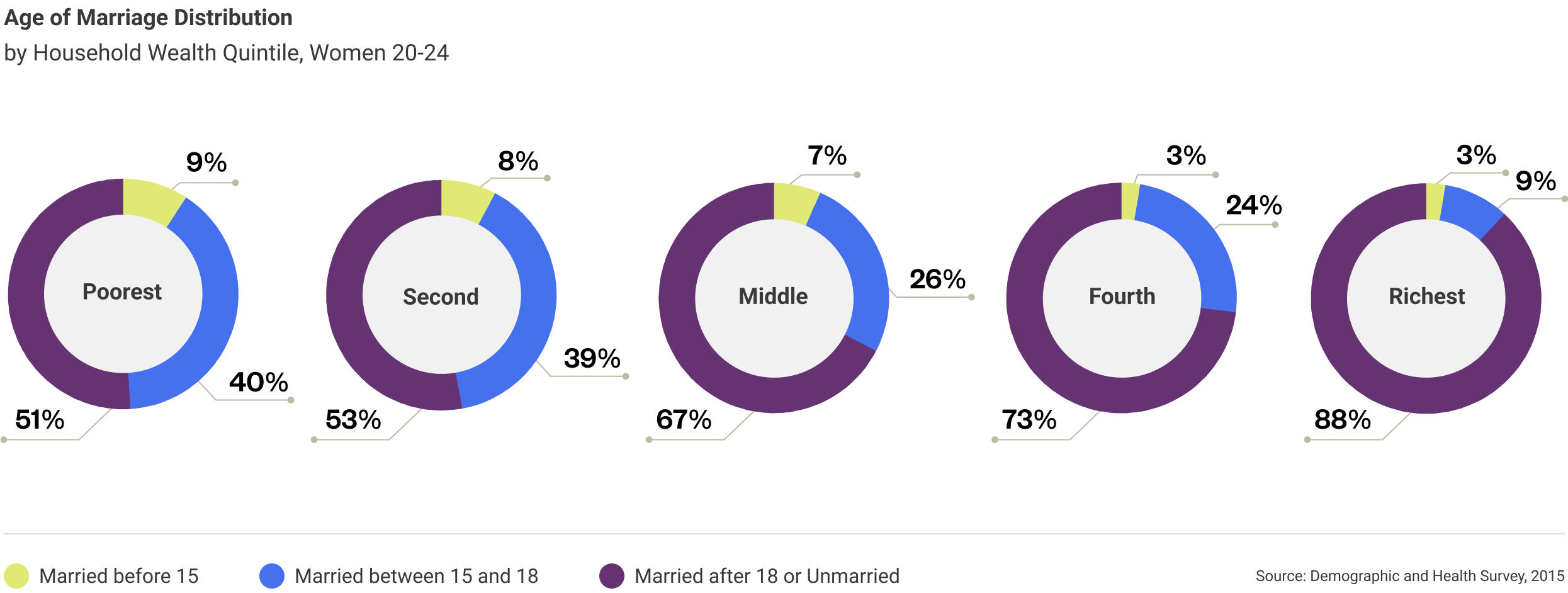 tanzania-age-of-marriage-distribution-3