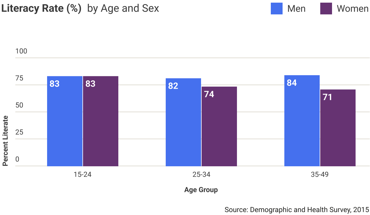 tanzania-literacy-rate