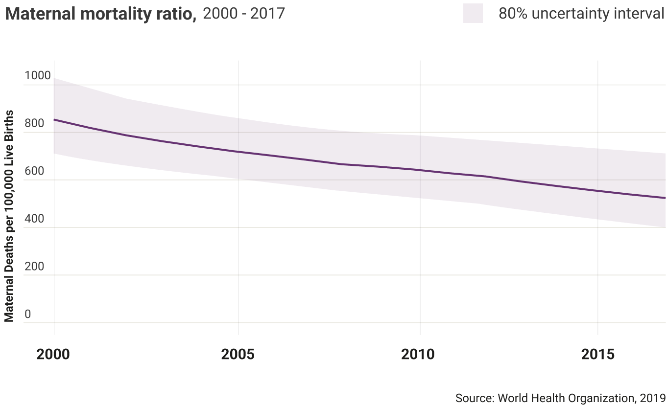 tanzania-maternal-mortality-ratio