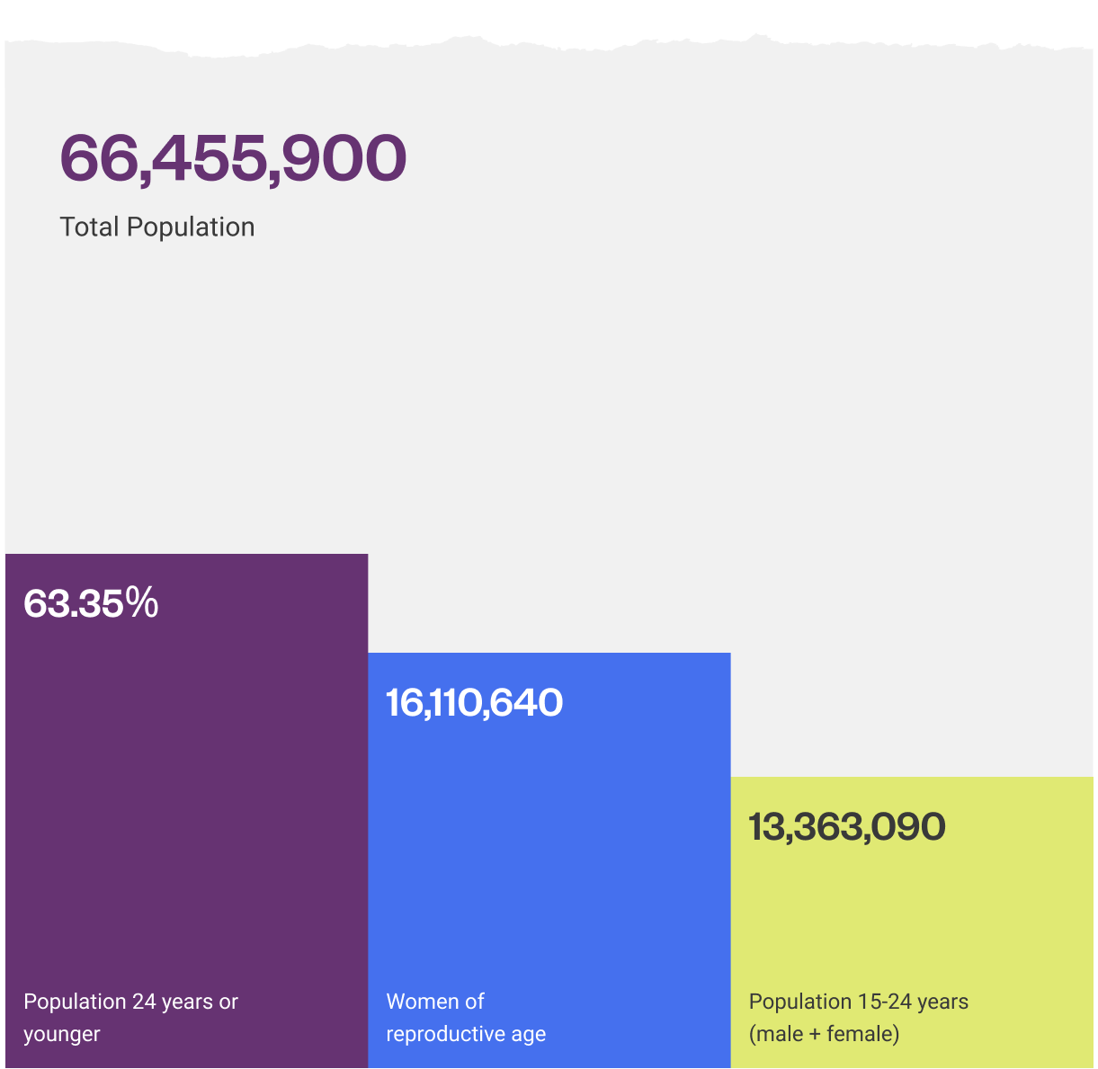 tanzania-population