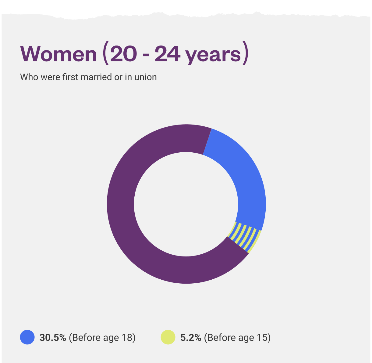 tanzania-women