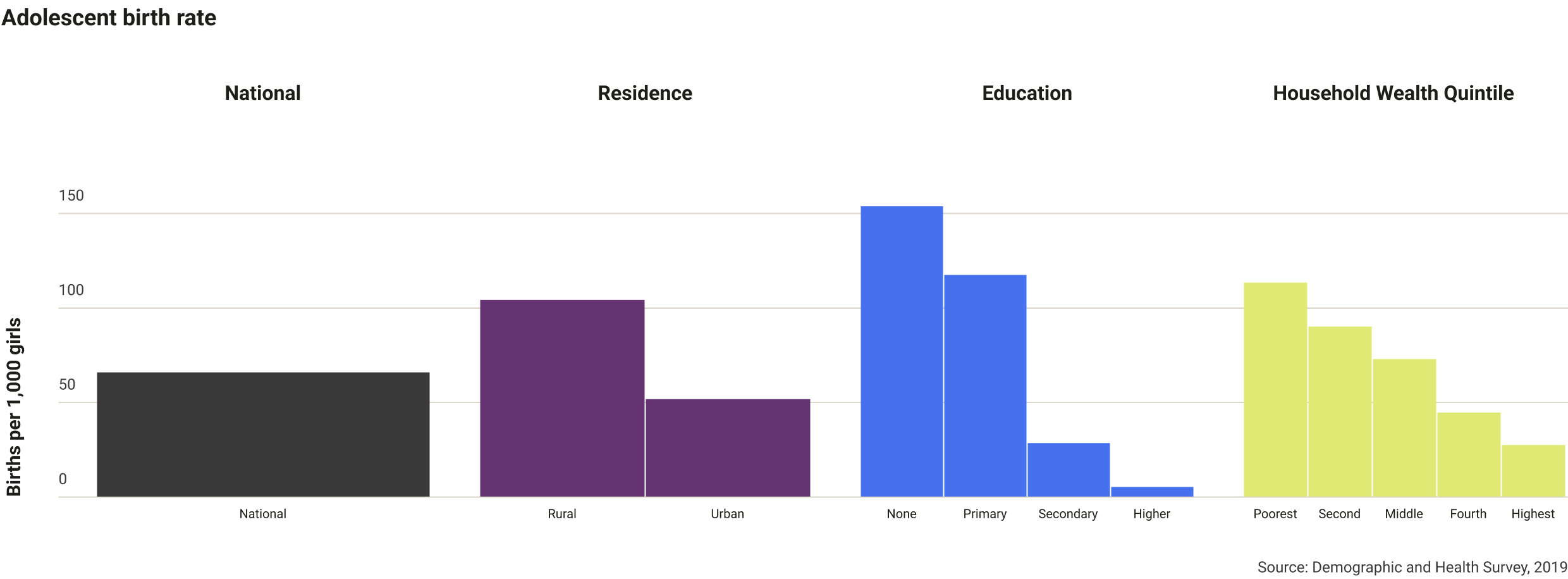 the-gambia-adolescence-birth-rate