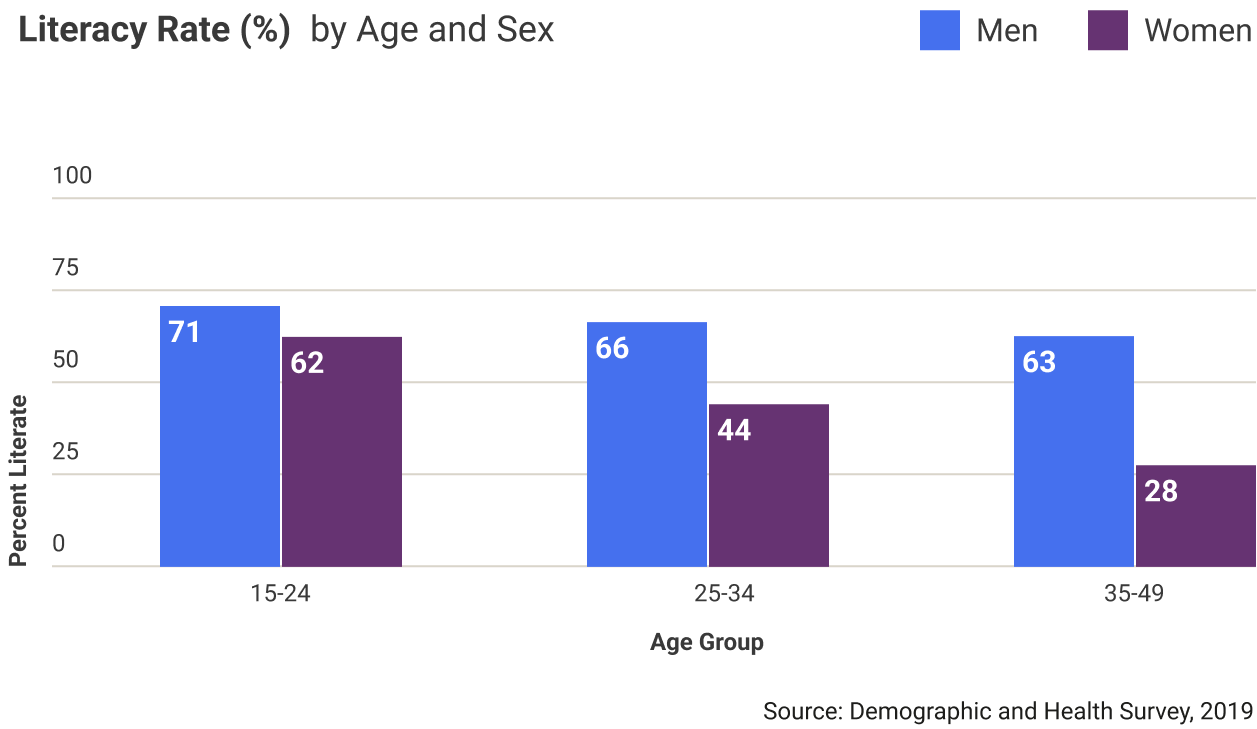 the-gambia-literacy-rate.png