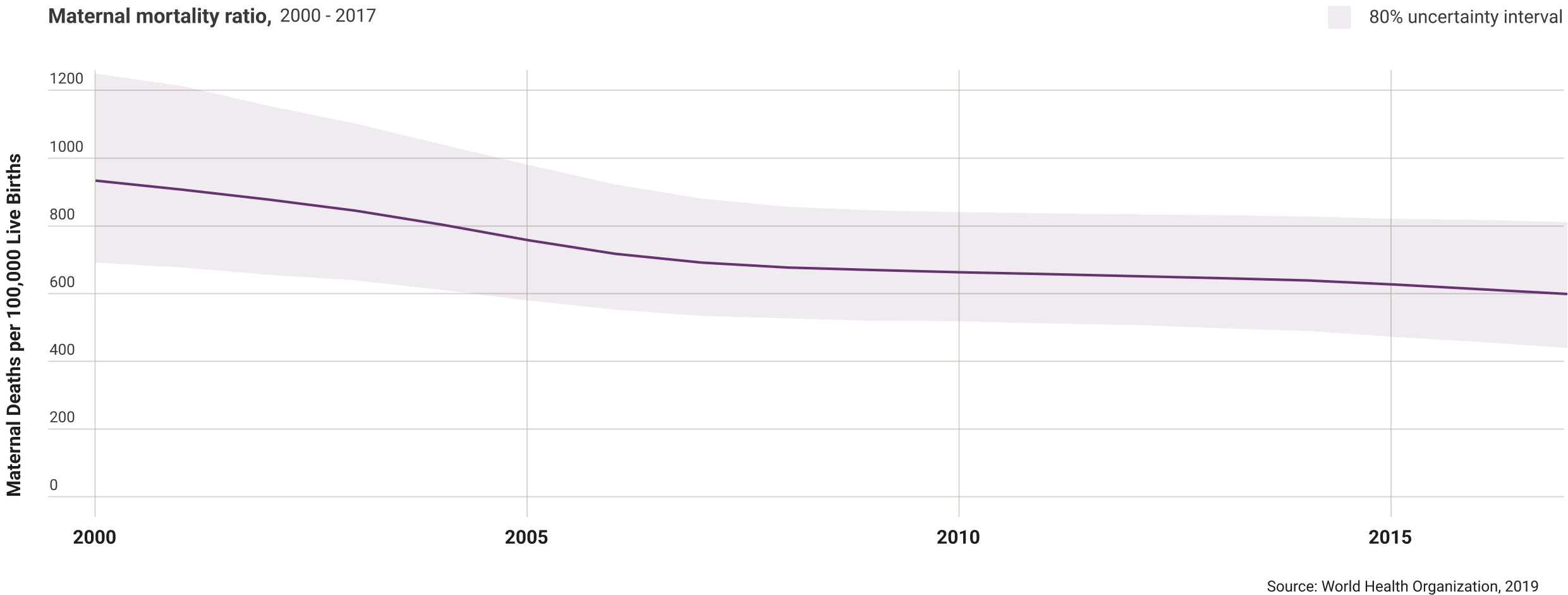 the-gambia-maternal-mortality-ratio.png