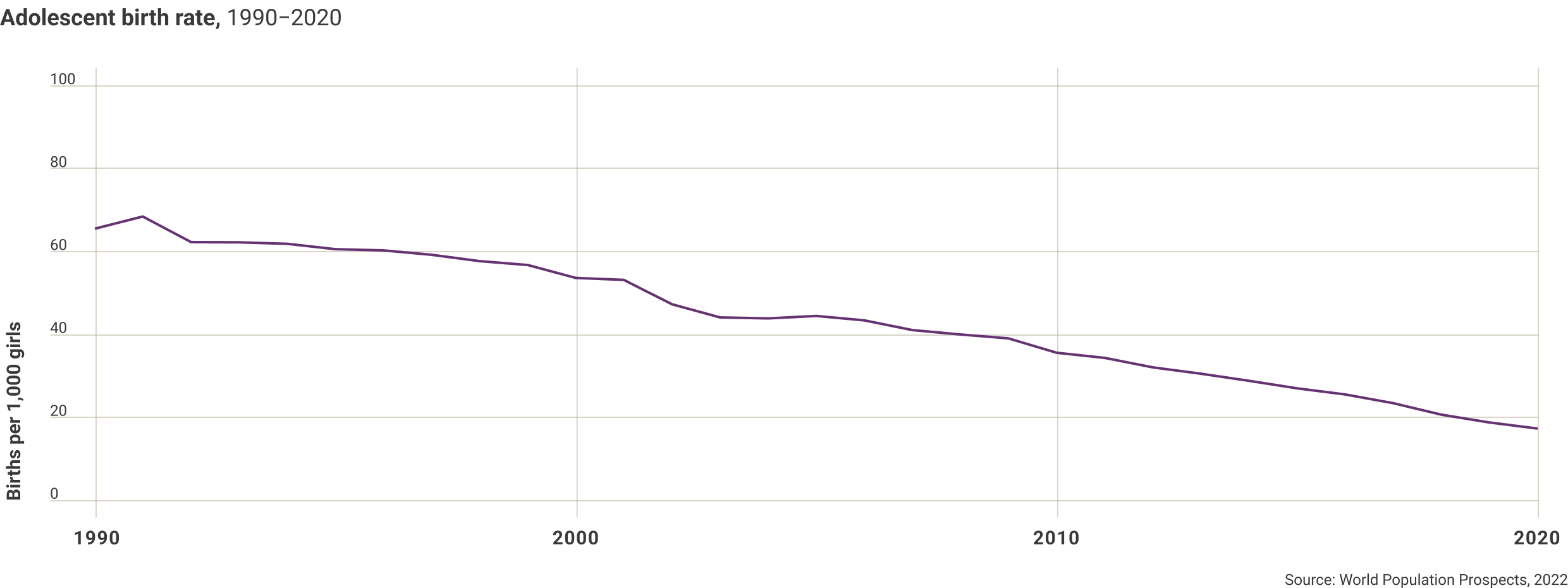 turkiye-adolescence-birth-rate-1990-2020.png