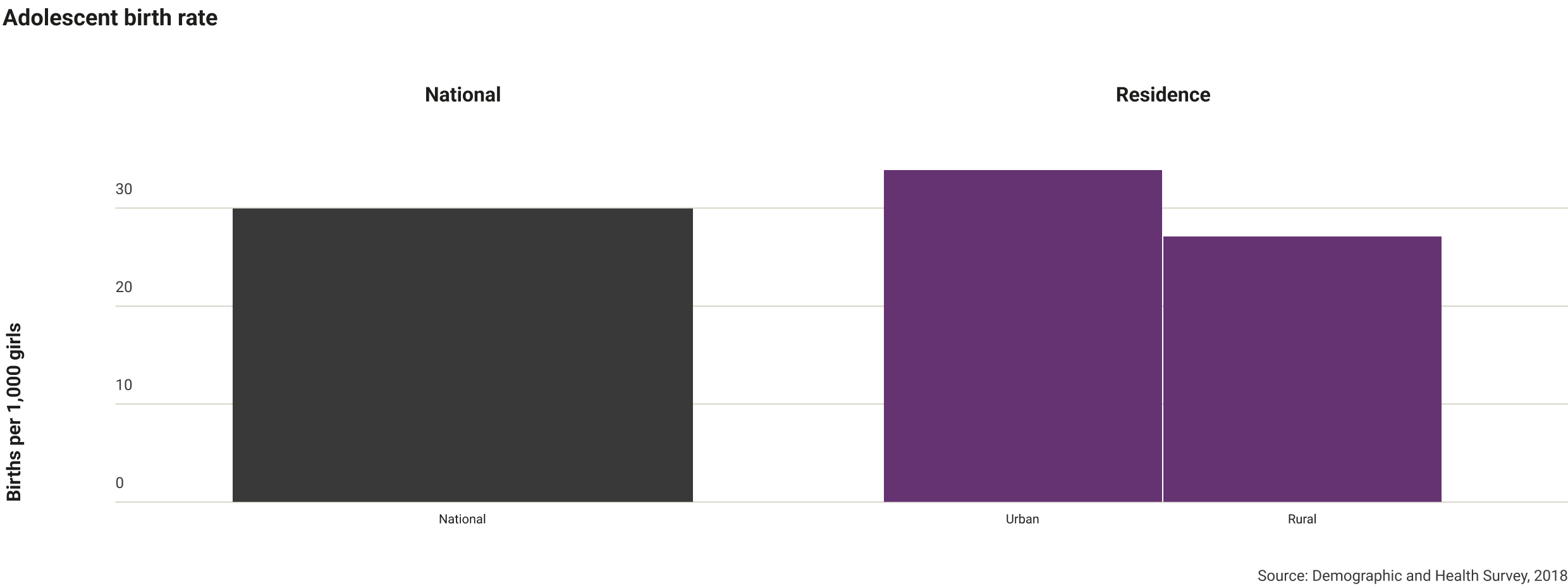 turkiye-adolescence-birth-rate.png