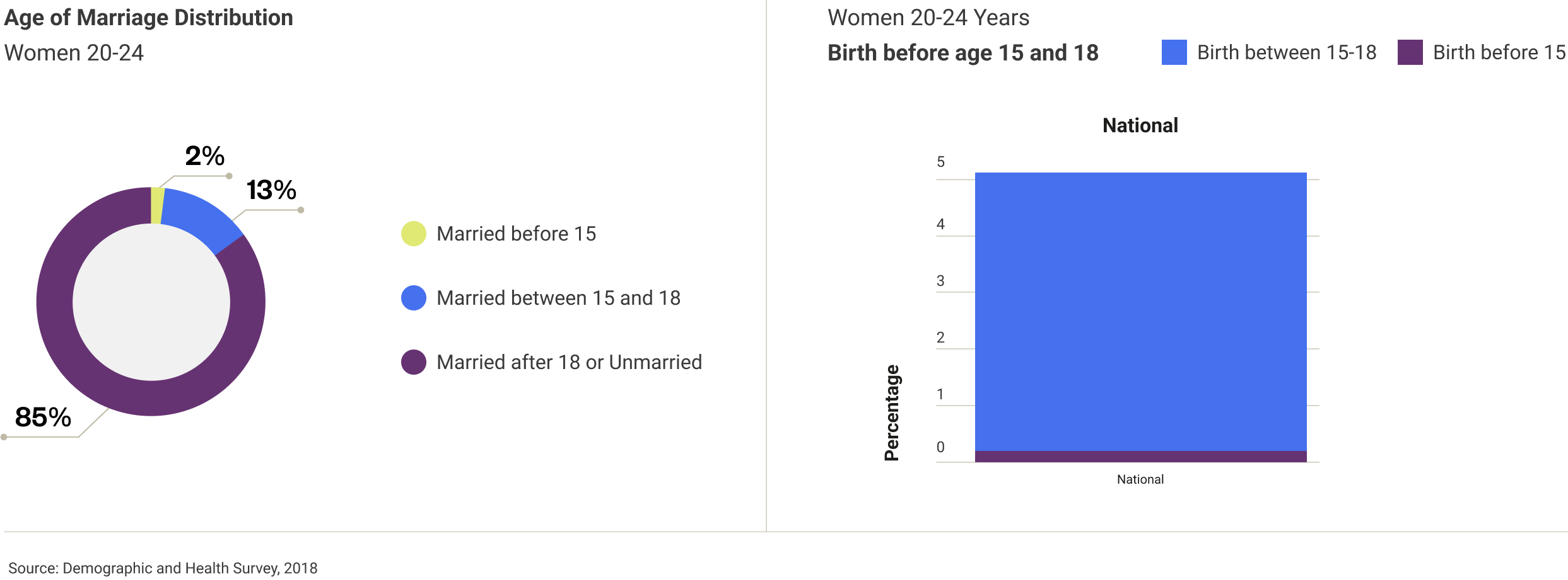 turkiye-age-of-marriage-distribution