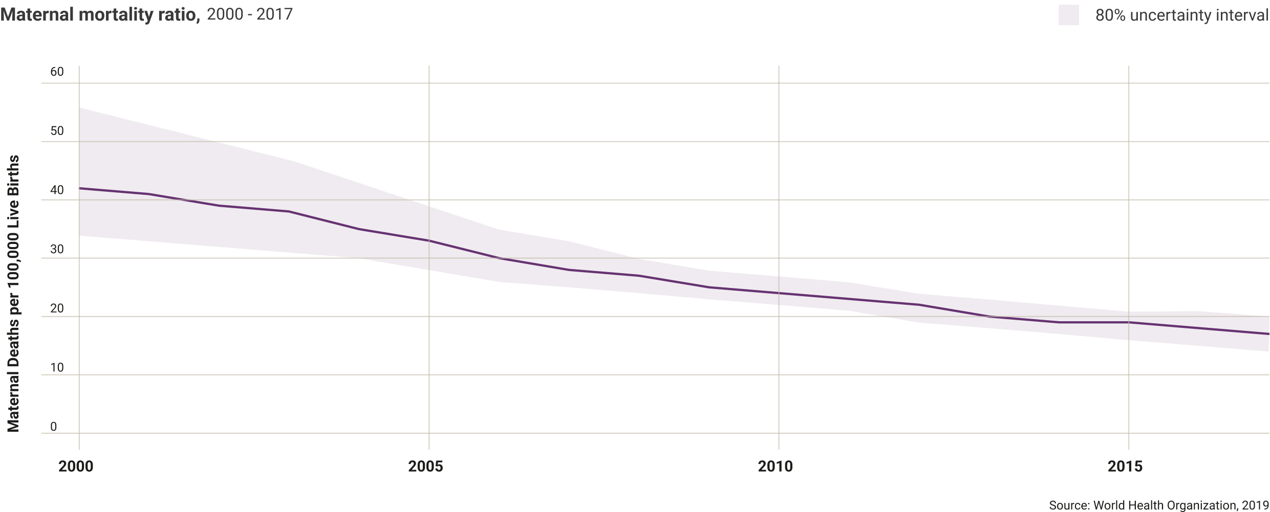 turkiye-maternal-mortality-ratio.png