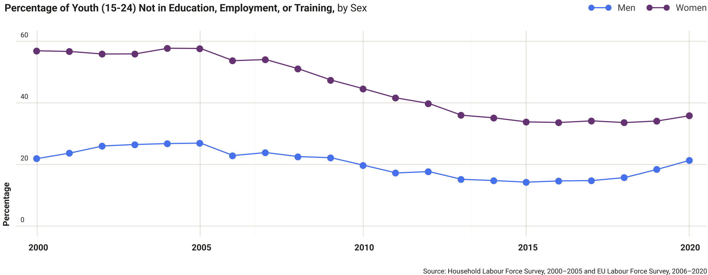 turkiye-percentage-of-youth-15-24.png