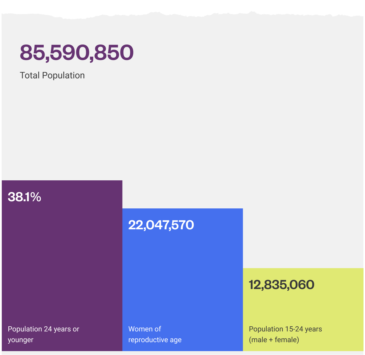 turkiye-population