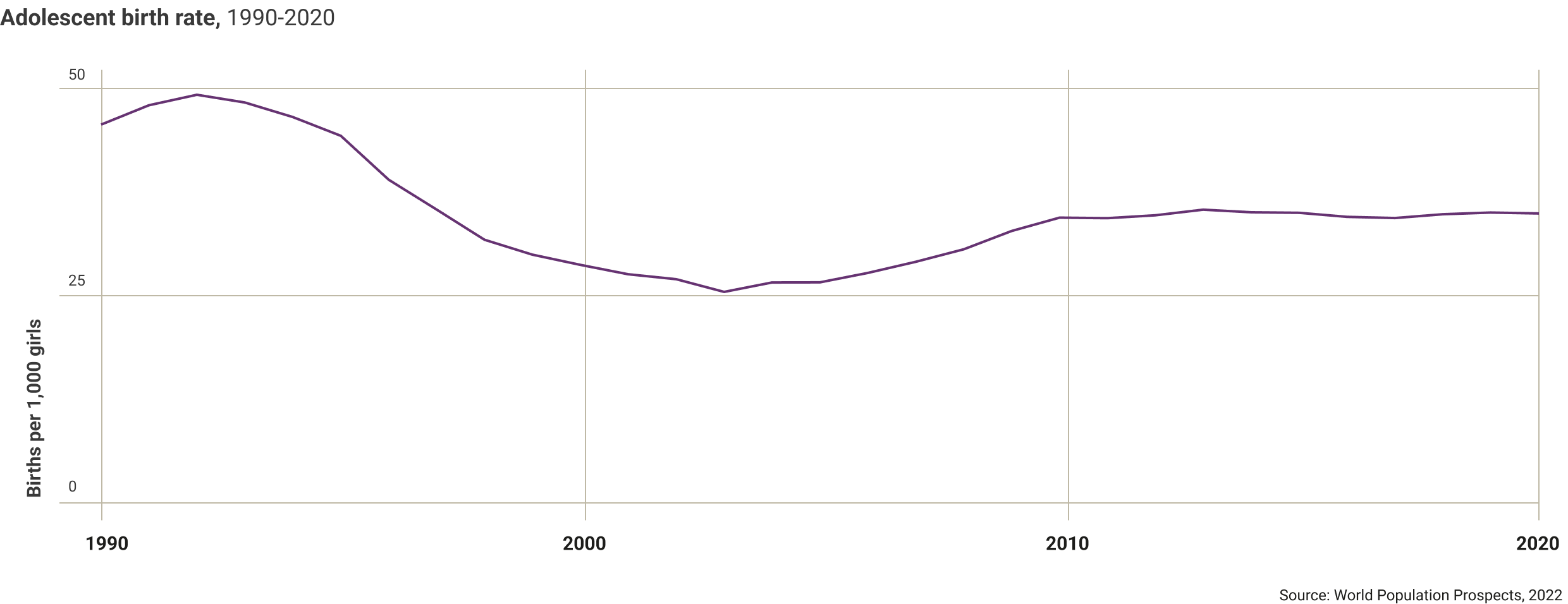 vietnam-adolescence-birth-rate.png