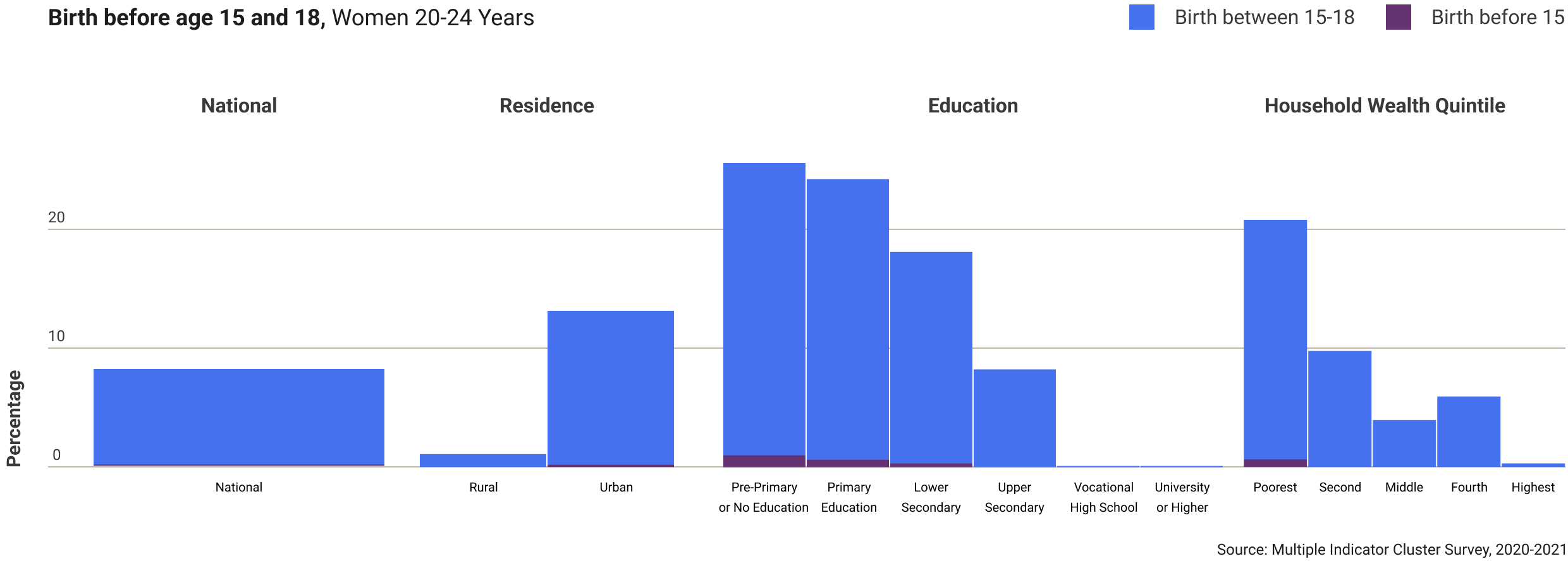 vietnam-birth-before-age-15-18.png