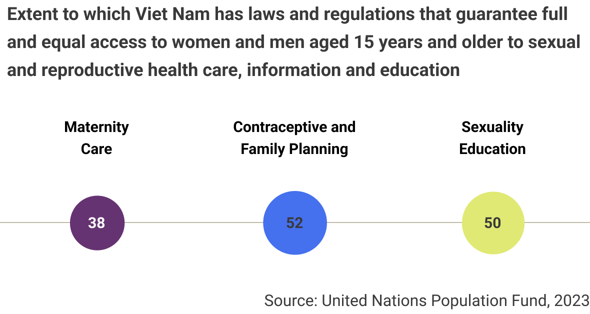 vietnam-health-and-rights.png