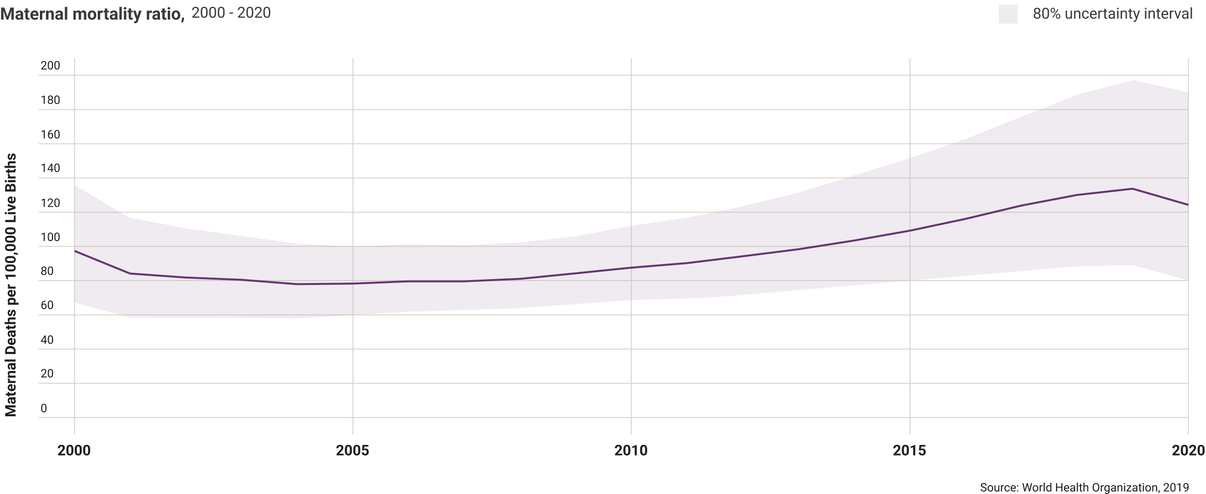 vietnam-maternal-mortality-ratio.png