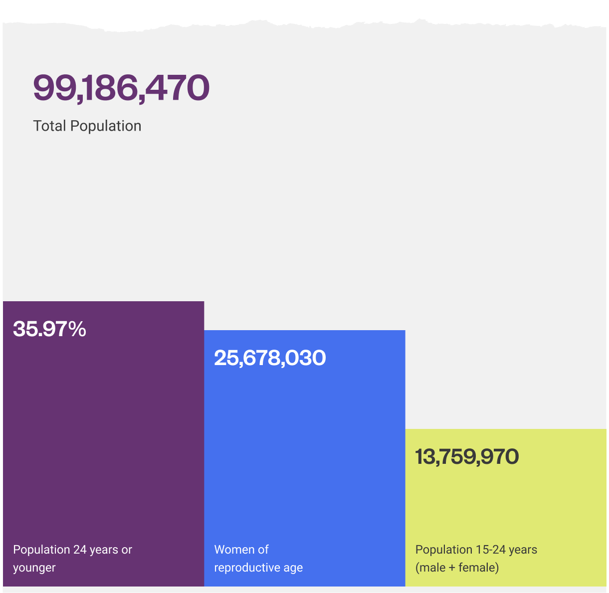 vietnam-population